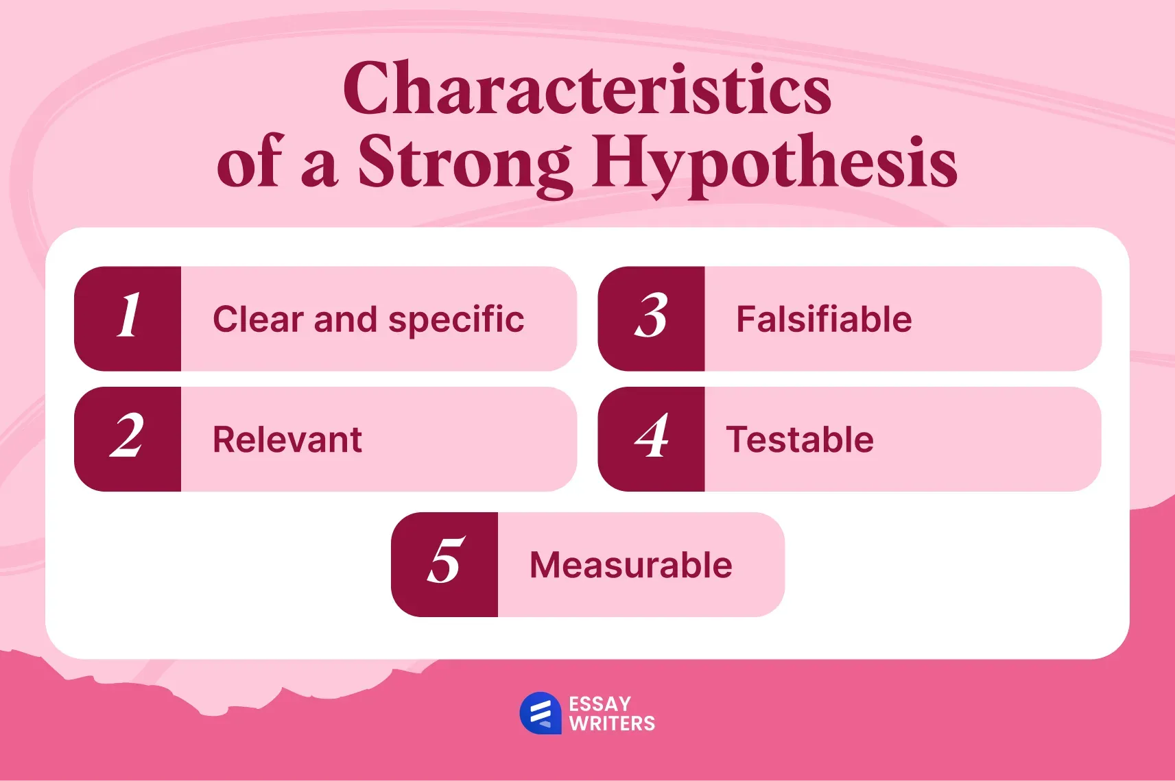 Characteristics of a strong hypothesis