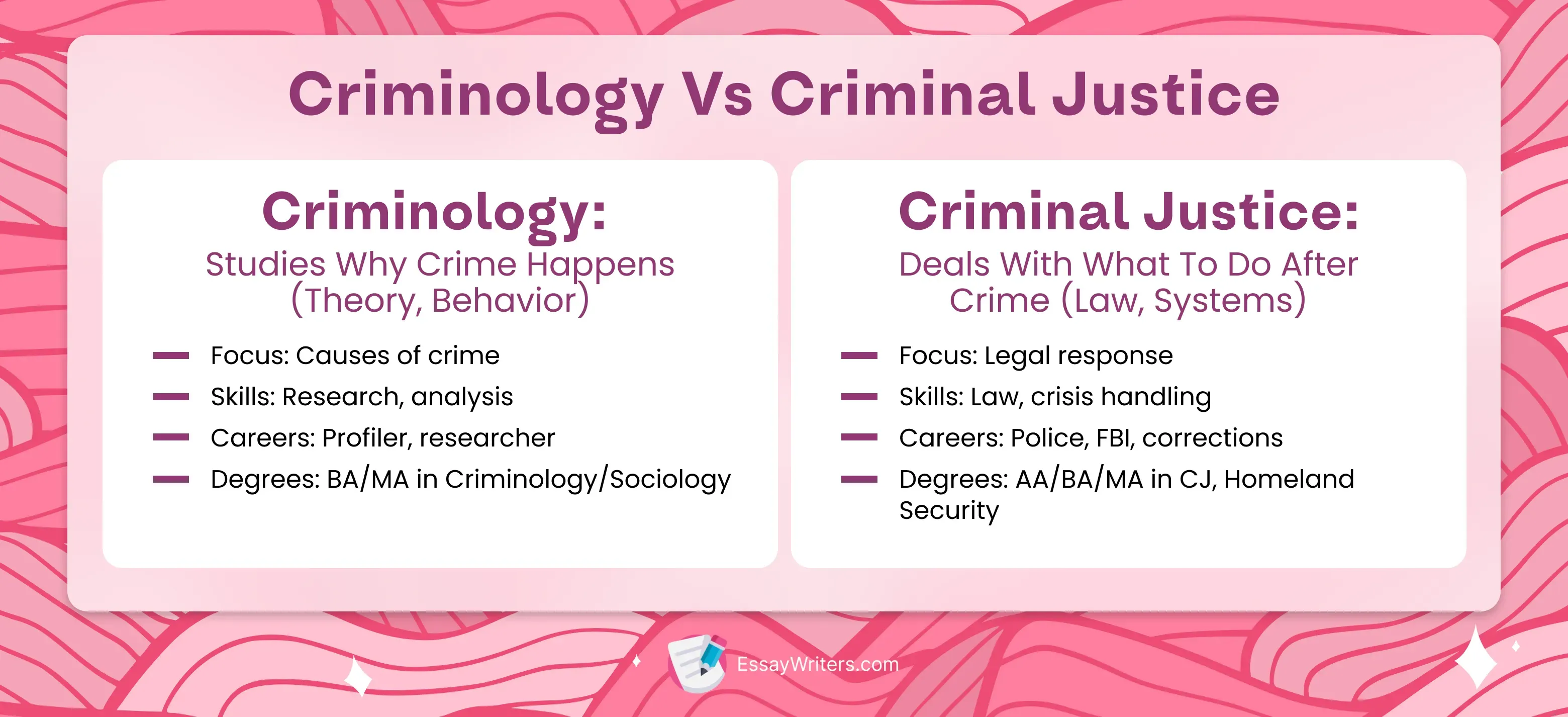 Criminology vs Criminal Justice.webp