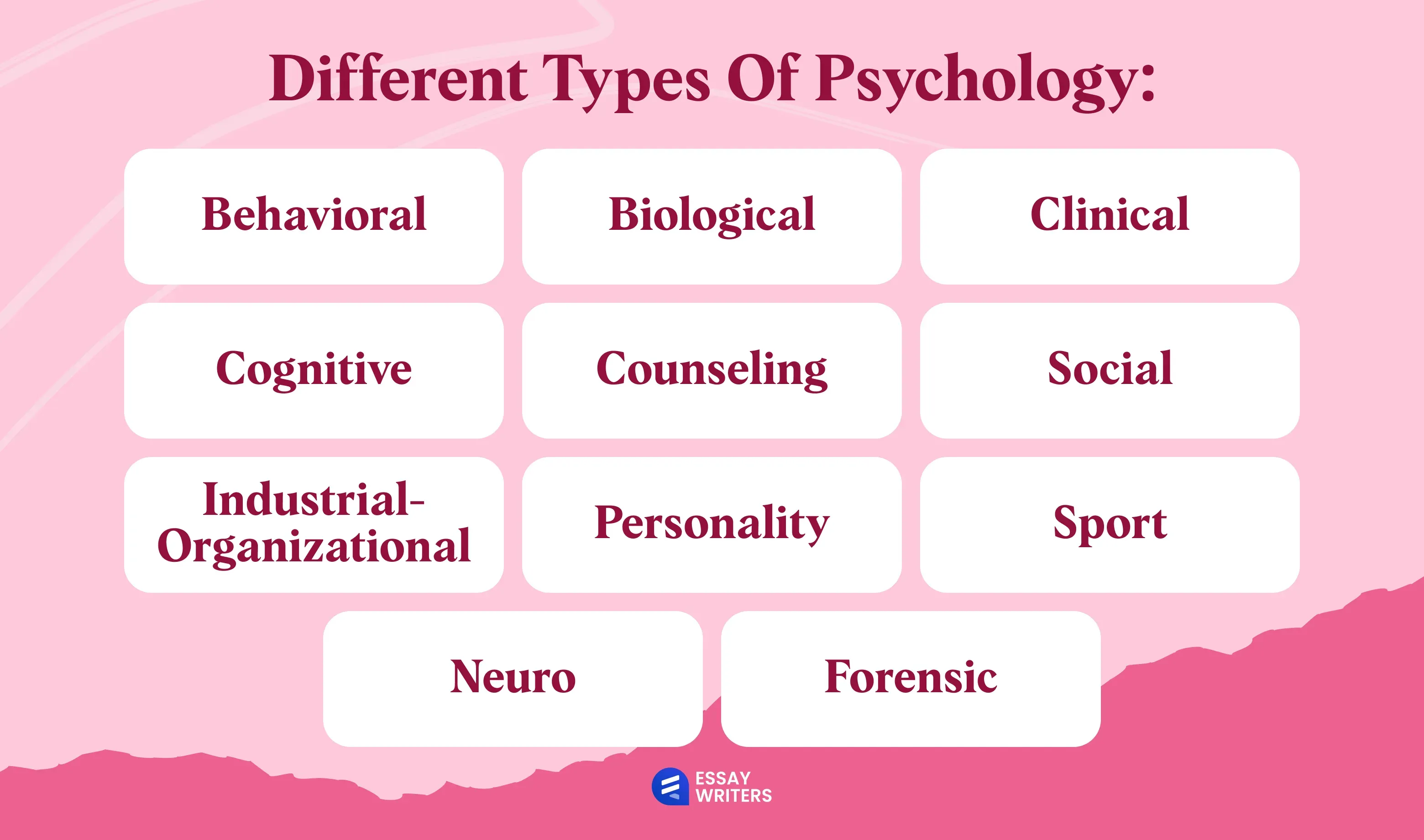 Different Types of Psychology