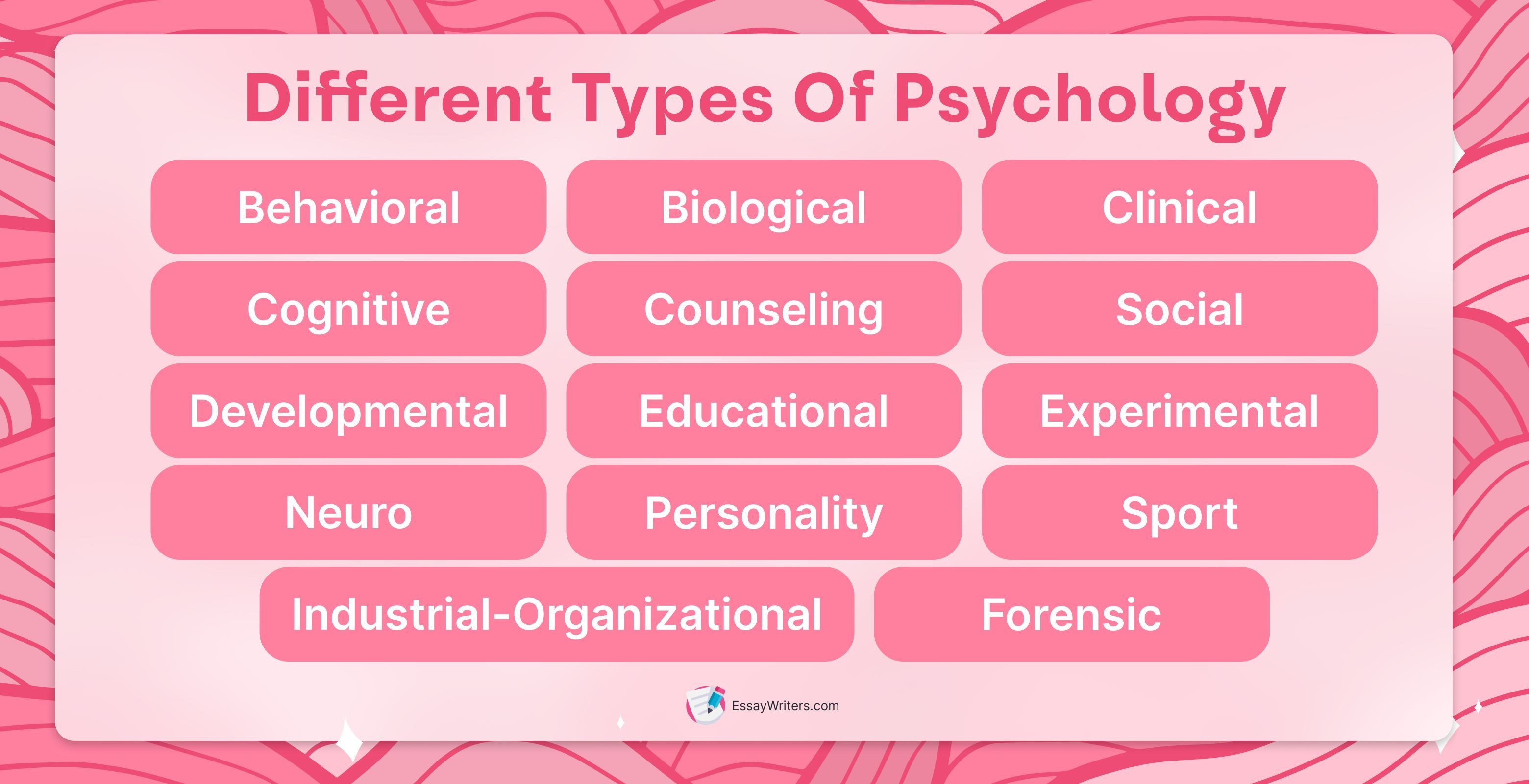 Different Types of Psychology