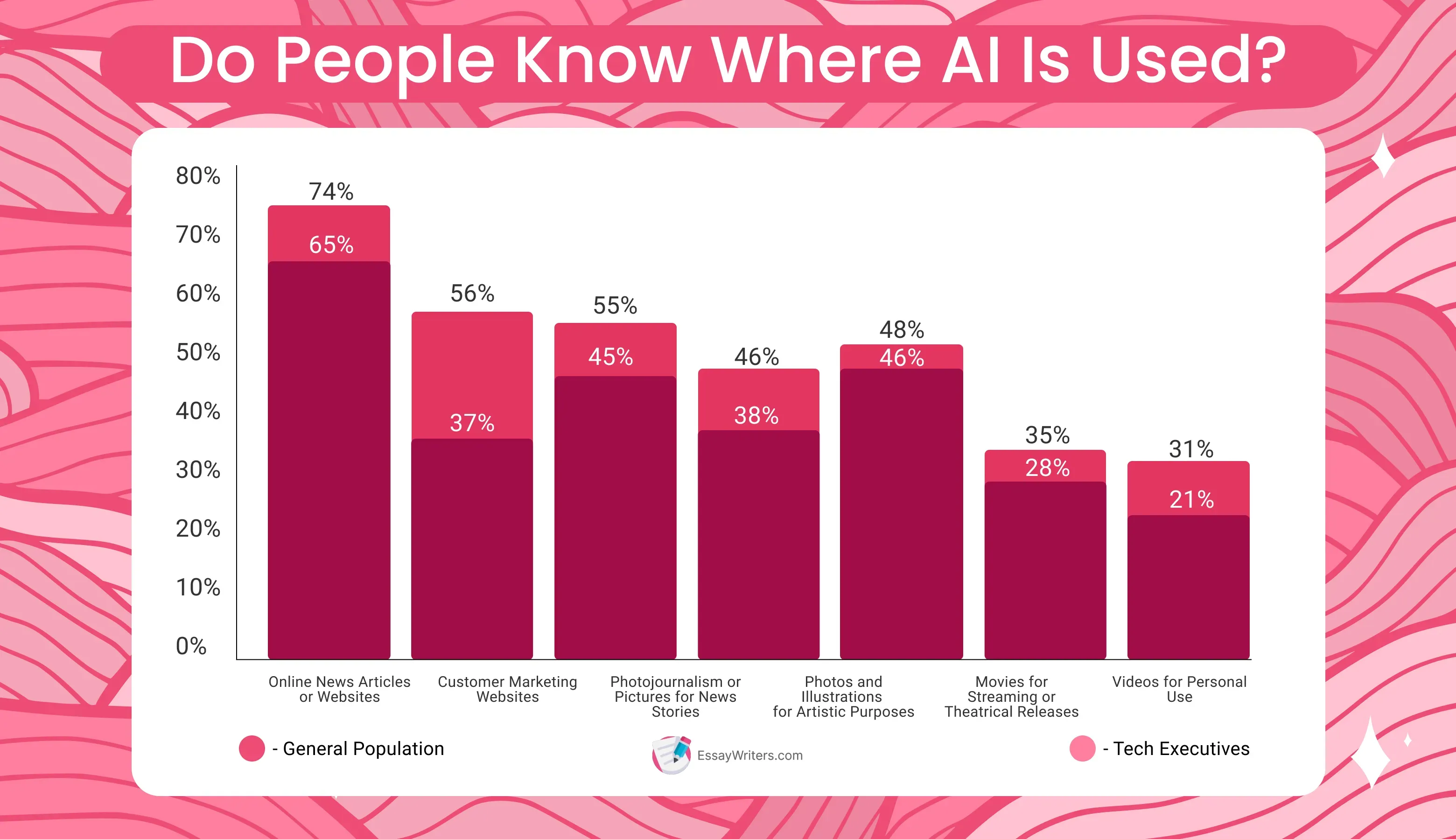 Do People Know Where AI Is Used_.webp