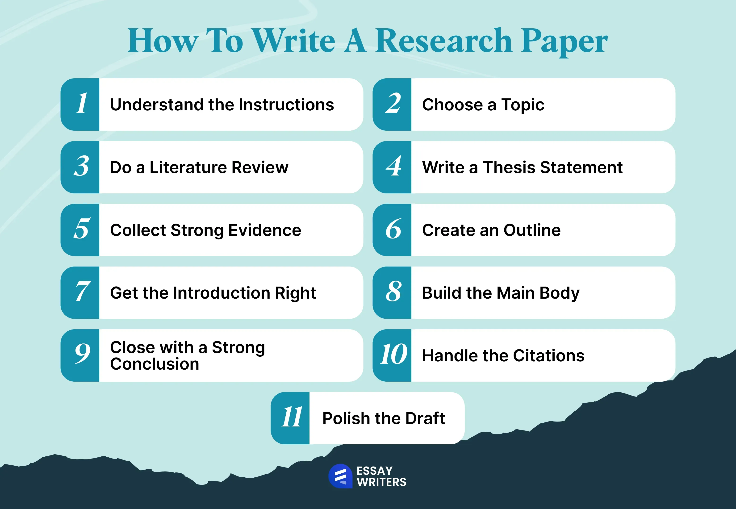 How To Write A Research Paper