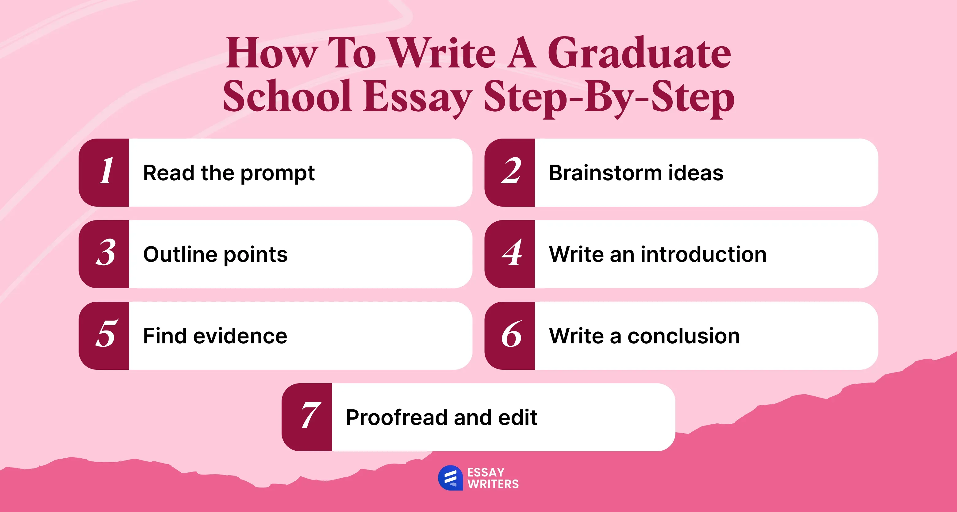 How to Write a Graduate School Essay Step-by-Step