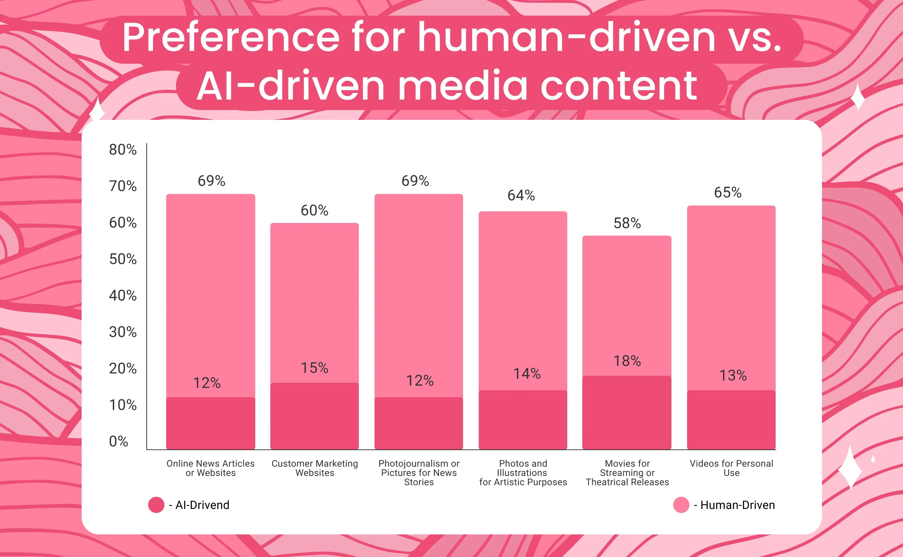 human vs ai