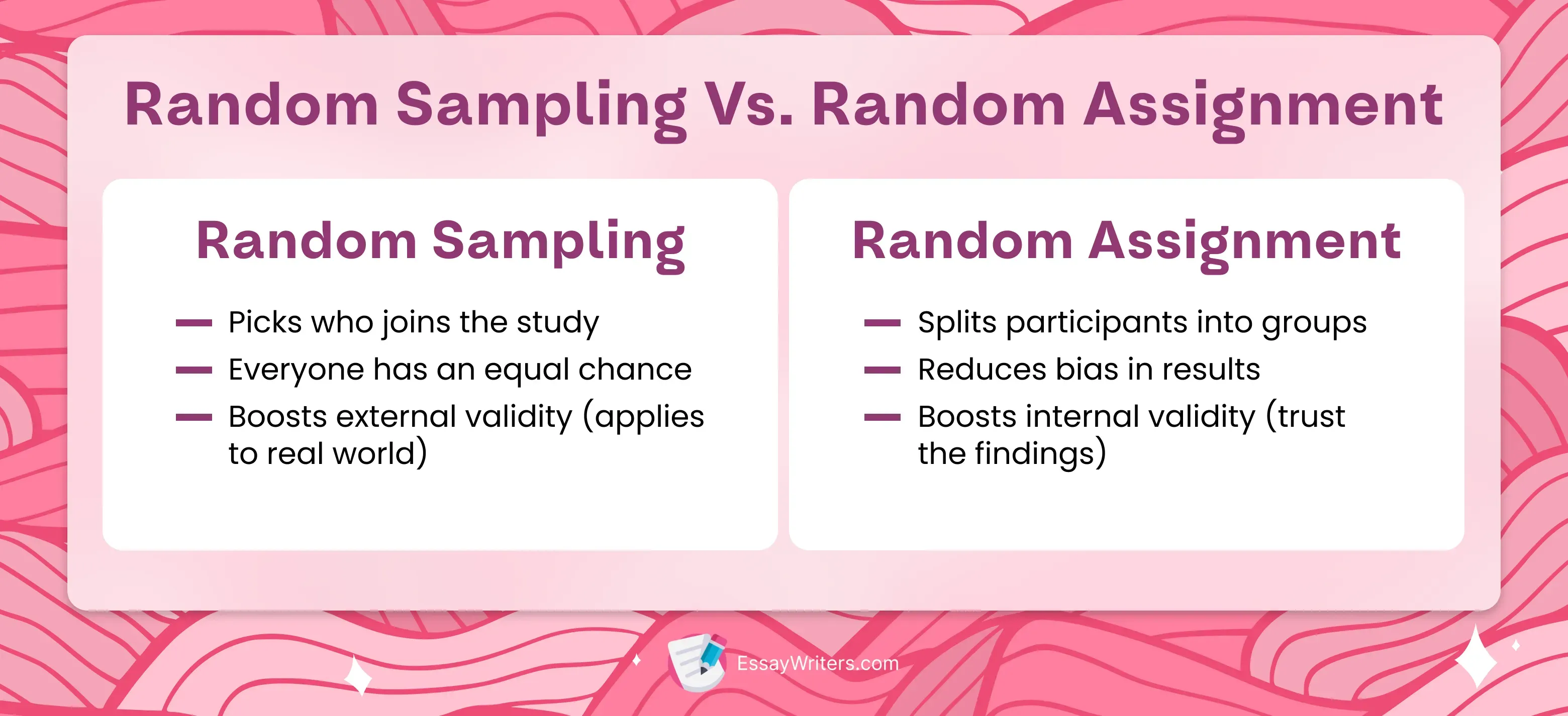 Random Sampling vs. Random Assignment.webp