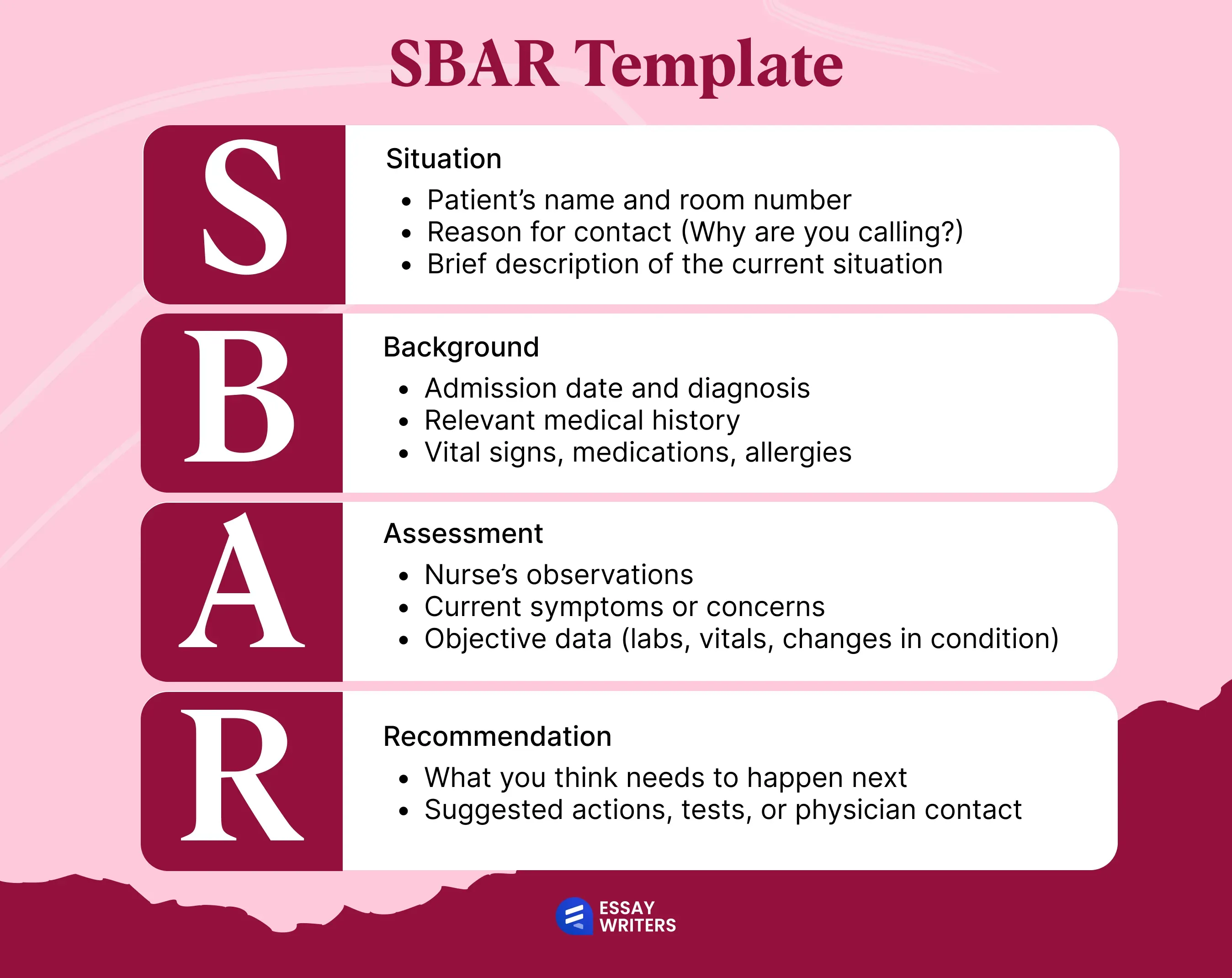SBAR Template