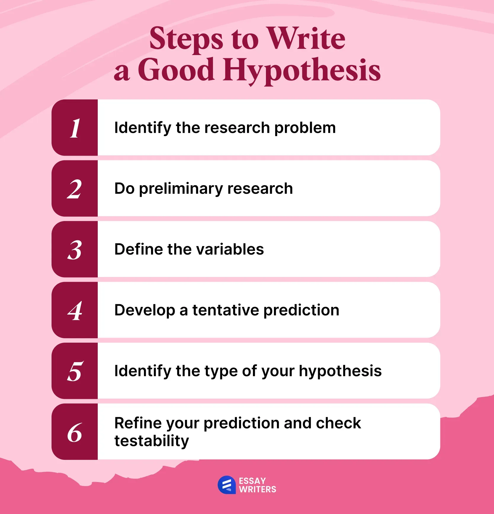 Steps to write a good hypothesis