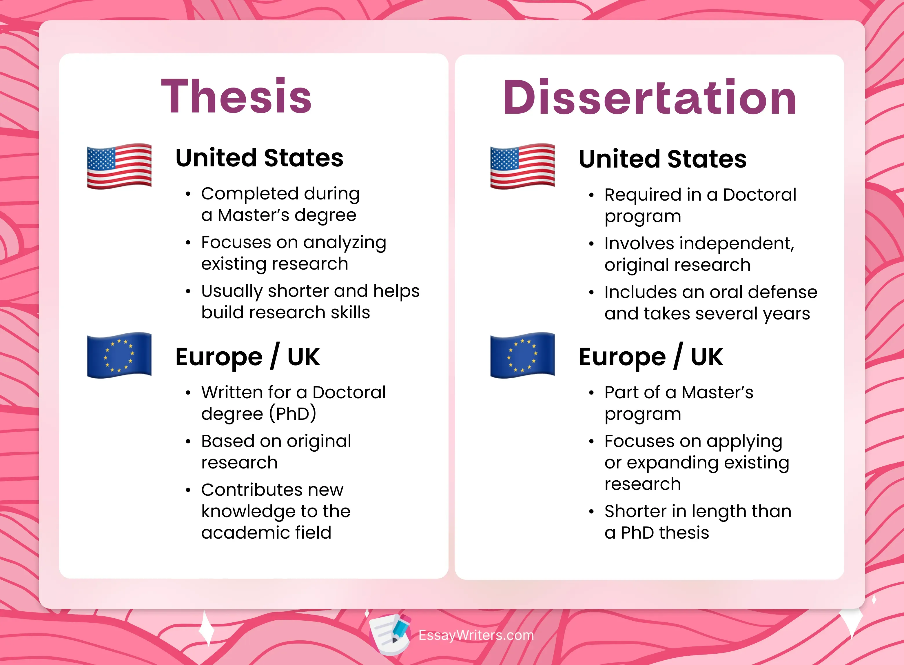 Thesis vs Dissertation