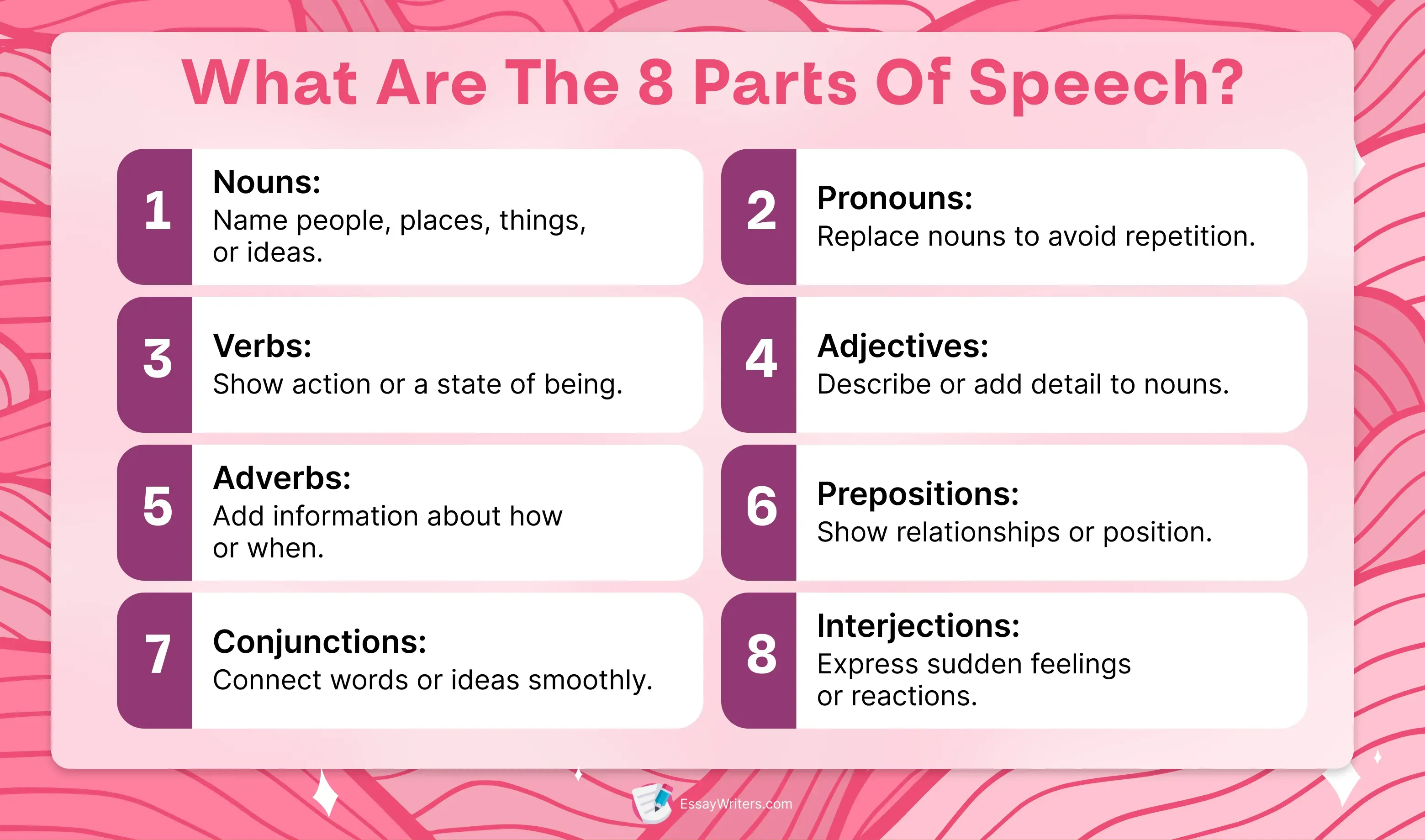 What Are the 8 Parts of Speech