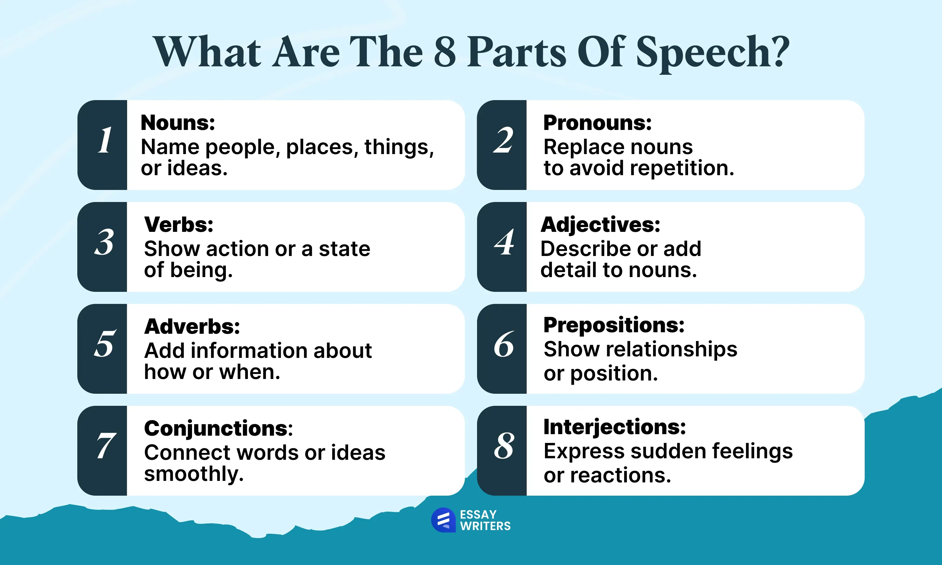 What Are the 8 Parts of Speech