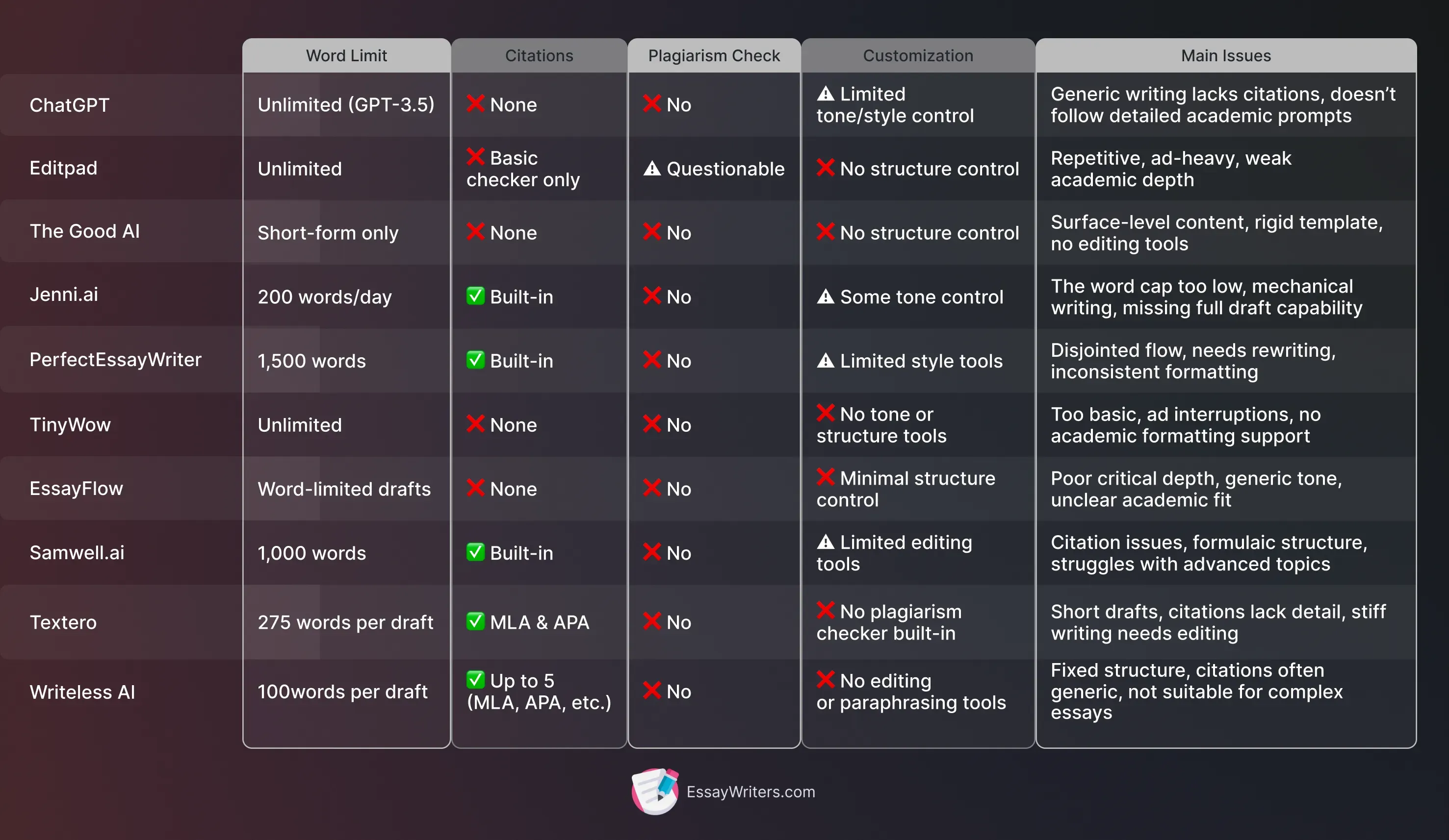 comparison.webp
