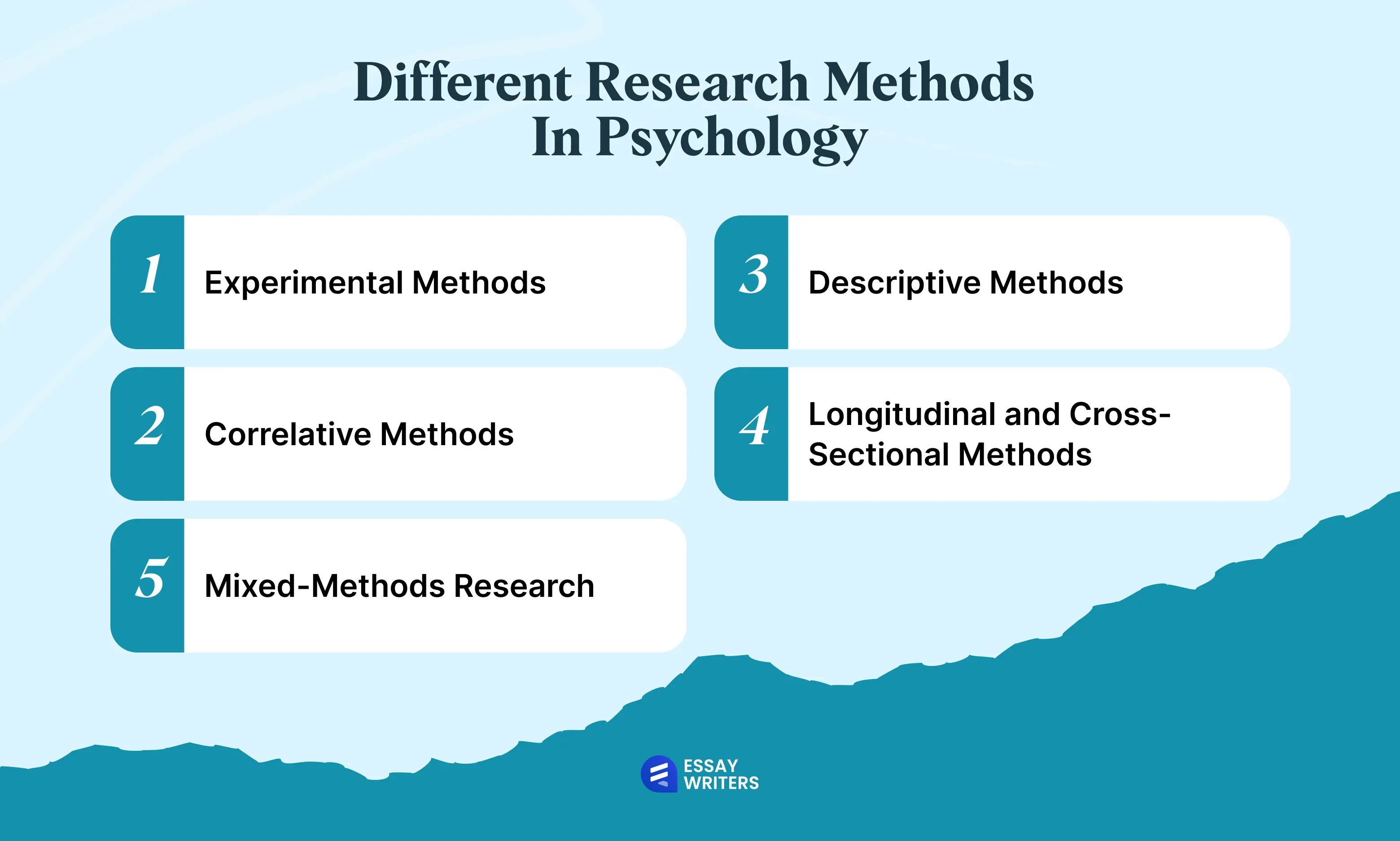different research methods in psychology