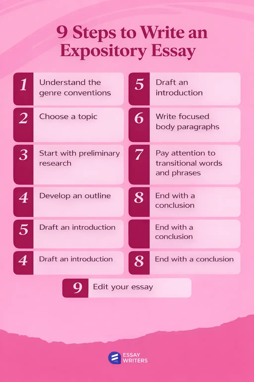 How to write an expository essay